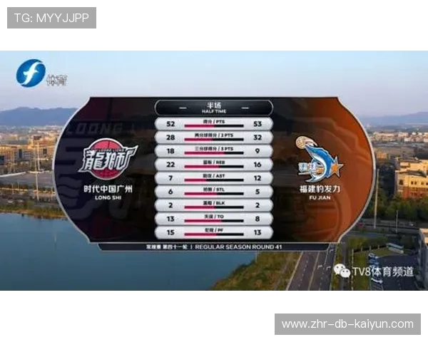 CBA福建外线接连制造空位,气势明显被打出来